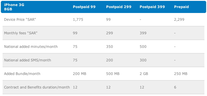 Mobily Iphone 4 Bundle Prices - Updated - Saudimac destiné Mobily Postpaid 