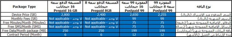 Mobily Price Plans For Iphone 3G – Saudimac encequiconcerne Mobily Postpaid