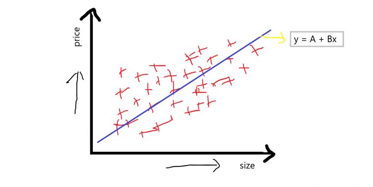 Multiple Linear Regression Using Python And Scikit-Learn tout Equation Above And Find The Y-Intercept B) Suppose The Point (0,10) Is On