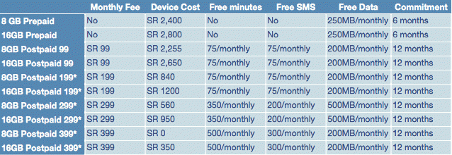 New Iphone 3G Bundles In Saudi Arabia – Saudimac serapportantà Mobily Postpaid