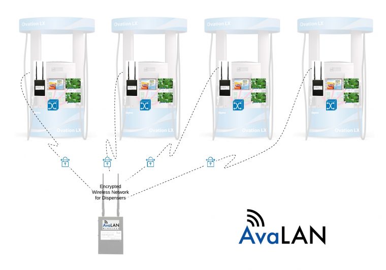 New Mnsp Partner Program Announced By Avalan  Newswire pour Cloud Financial Huntsville Al