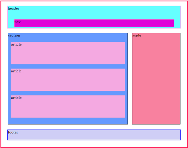 New Semantic Elements  Wideskills destiné Linkedin Html5 Structure Syntax And Semantics 