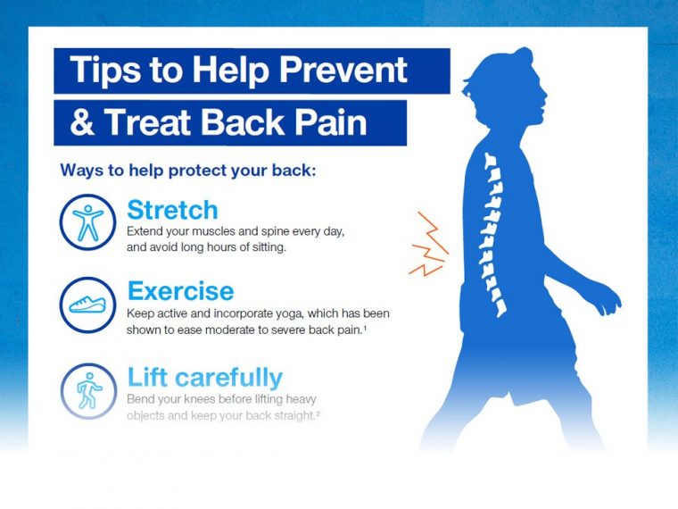 New Unitedhealthcare Benefit For Low Back Pain Helps avec Chiropractor Unitedhealthcare