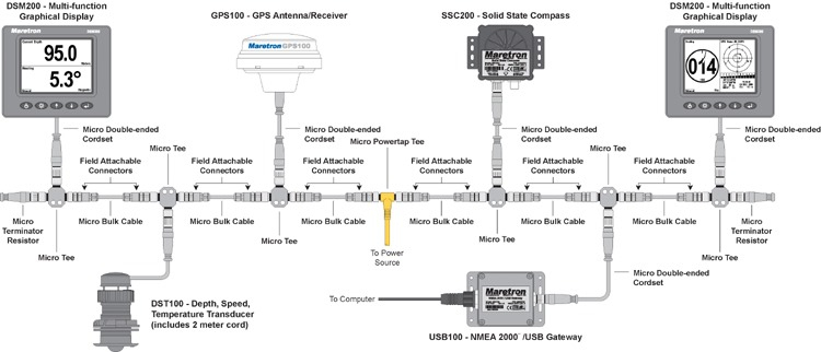 Nmea 2000—Missing The Obvious avec Nema Yacht 