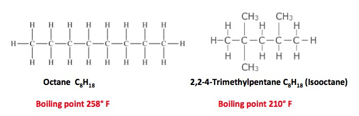 Octane Rating And Lead: Explaining The Chemistry Of destiné Properties. D. Have Different Molecular Formulas, But The Same Chemical And 