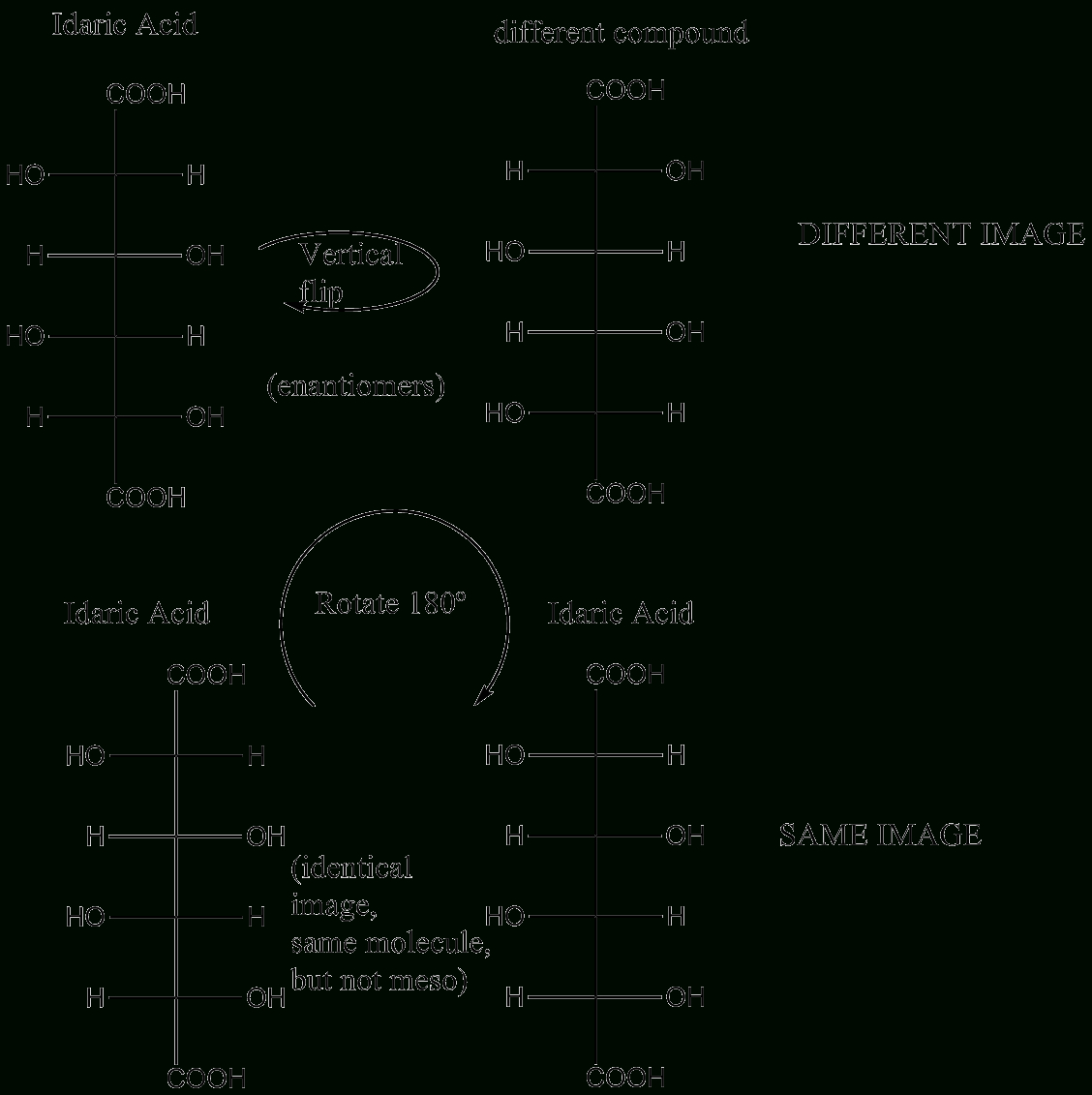 Organic Chemistry - Stereochemistry - What Happens If à Properties. D. Have Different Molecular Formulas, But The Same Chemical And 