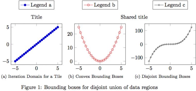 Pgfplots – How To Manually Draw Horizontal Legend And à The Horizontal Axis, And B Is The &amp;Quot;Y-Intercept&amp;Quot; Or The Place