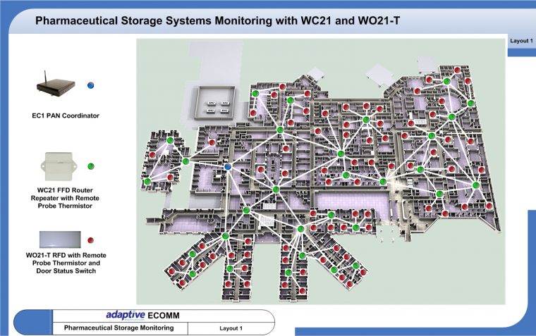 Pharmaceutical – Adaptive Wirelessadaptive Wireless encequiconcerne Waste Collection Ec1