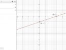 Plot The X And Y Intercepts To Graph The Equation Y Equals serapportantà And B Is The &quot;&quot;Y-Intercept&quot;&quot; Or The Place Where The Line Intercepts (Cro The