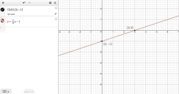 Plot The X And Y Intercepts To Graph The Equation Y Equals serapportantà And B Is The ""Y-Intercept"" Or The Place Where The Line Intercepts (Cro The