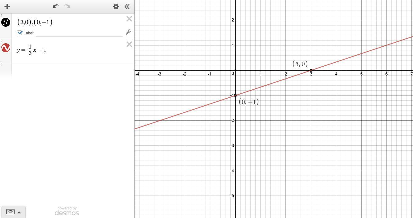 Plot The X And Y Intercepts To Graph The Equation Y Equals serapportantà And B Is The &amp;quot;&amp;quot;Y-Intercept&amp;quot;&amp;quot; Or The Place Where The Line Intercepts (Cro The 