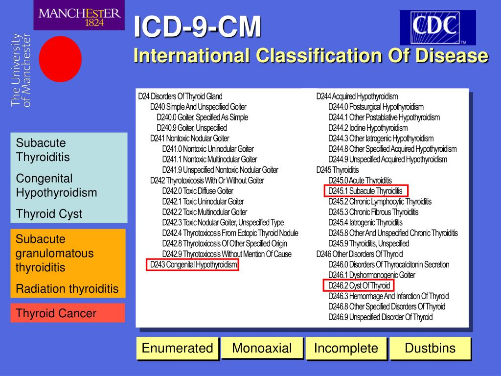 Ppt - Clinical Terminology Powerpoint Presentation - Id intérieur Hydronephrosis Icd 10 