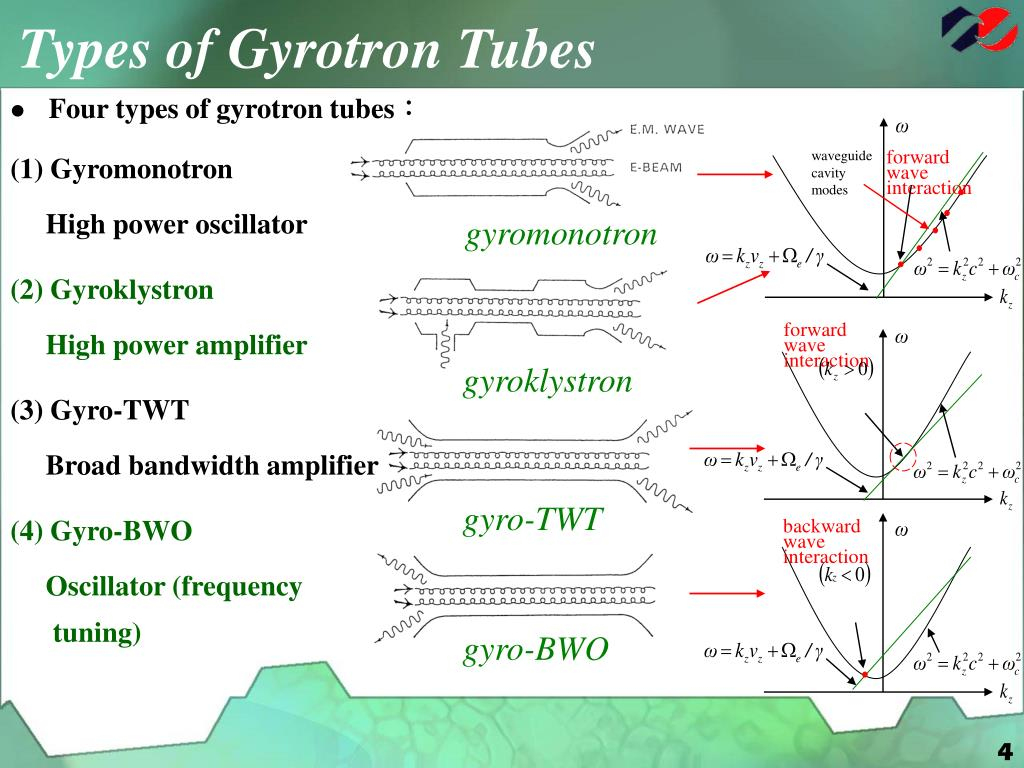 Ppt - Stability Analysis Of A Gyrotron Backward-Wave intérieur Gyrotron