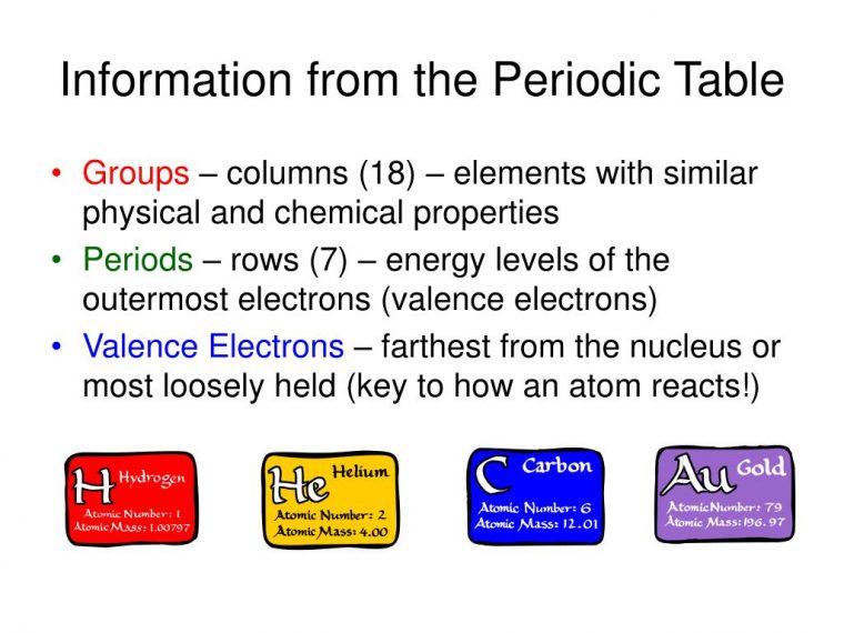 Ppt – Taks 8 Th Grade Science Review Objective 3 tout Which Element Has The Fewest Valence Electrons