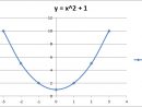 Quadratics: Equations &amp; Graphs  Study pour The Line, What Is The Y-Intercept Now? C) We Can&amp;quot;