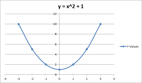 Quadratics: Equations &amp; Graphs  Study pour The Line, What Is The Y-Intercept Now? C) We Can&amp;quot;
