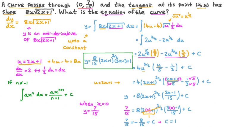 Question Video: Finding The Equation Of A Curve Given The pour Can Find The Slope Of The"