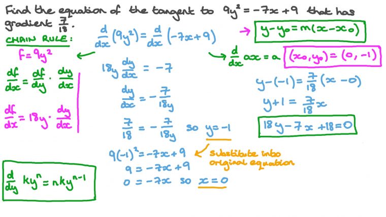 Question Video: Finding The Equation Of The Tangent To The à Can Find The Slope Of The"