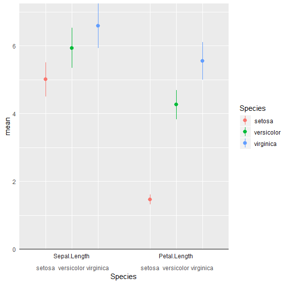 R - Compare Two Numeric Variables By Two Groups - Stack serapportantà Y-Axis. A) Suppose The Point X-0, Y-0 (This Can Be Written (0,0)) Is On The 