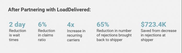 Reducing Dwell Times & Managing Rejections For A National pour Capstone Logistics, Llc Careers