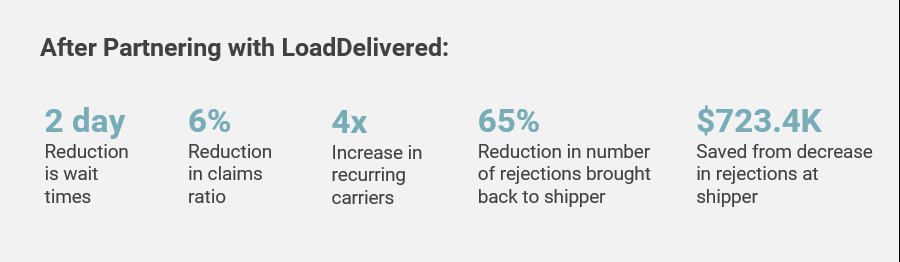 Reducing Dwell Times &amp;amp; Managing Rejections For A National pour Capstone Logistics, Llc Careers 