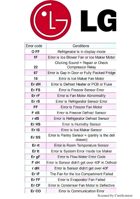Refrigerator Error Codes avec Fridge Error Code 