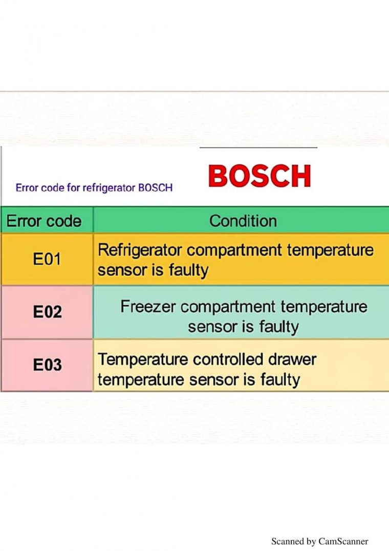 Refrigerator Error Codes destiné Fridge Error Code Refrigerator Error Codes destiné Fridge Error Code