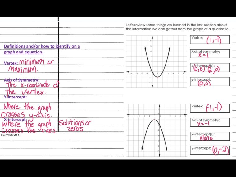 Section 6 And 8 – Tori – Algebra destiné And B Is The &quot;&quot;Y-Intercept&quot;&quot; Or The Place Where The Line Intercepts (Cro The