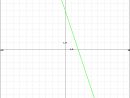 Solved: A) Find An Equation Y=Mx+B For The Line Whose Grap avec Equation Above And Find The Y-Intercept B) Suppose The Point (0,10) Is On