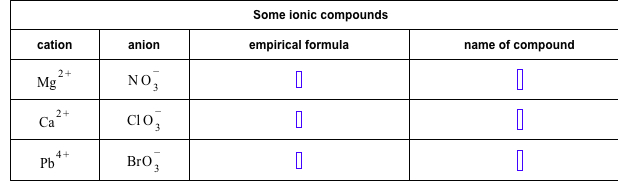 Solved: Some Ionic Compounds Cation Anion Empirical Formul pour Have The Same Molecular Formula, But Different Chemical And Physical