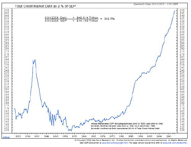 Stock Market Rally, Focusing On The Facts :: The Market tout Uselectionatlas 