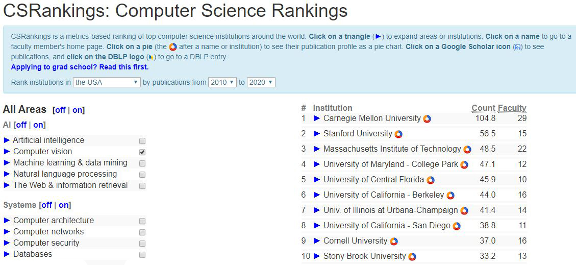 Stony Brook&amp;#039;S Got Vision: Computer Vision Group Ranked Top pour Stony Brook Syllabus 