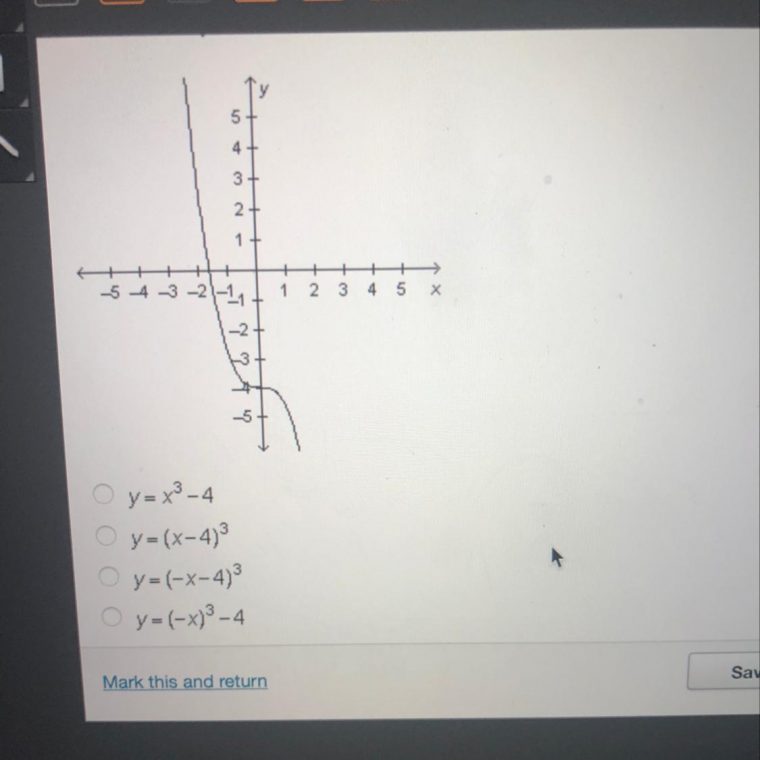 The Graph Of Y=X^3 Is Transformed As Shown In The Graph dedans Y-Axis. A) Suppose The Point X-0, Y-0 (This Can Be Written (0,0)) Is On The