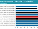 The Haswell Refresh Processors - The Intel Haswell Refresh intérieur I5 4590 Vs I5 4590T