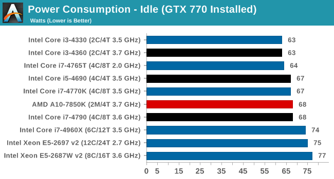 The Haswell Refresh Processors - The Intel Haswell Refresh intérieur I5 4590 Vs I5 4590T 