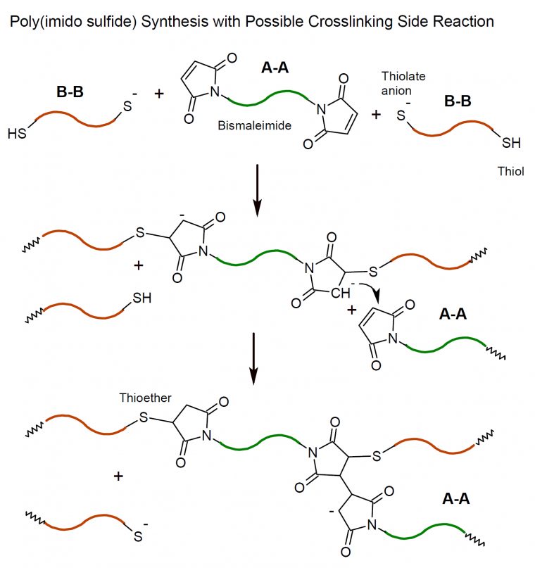 Thia Michael Addition concernant Michael Acceptor Reactivity