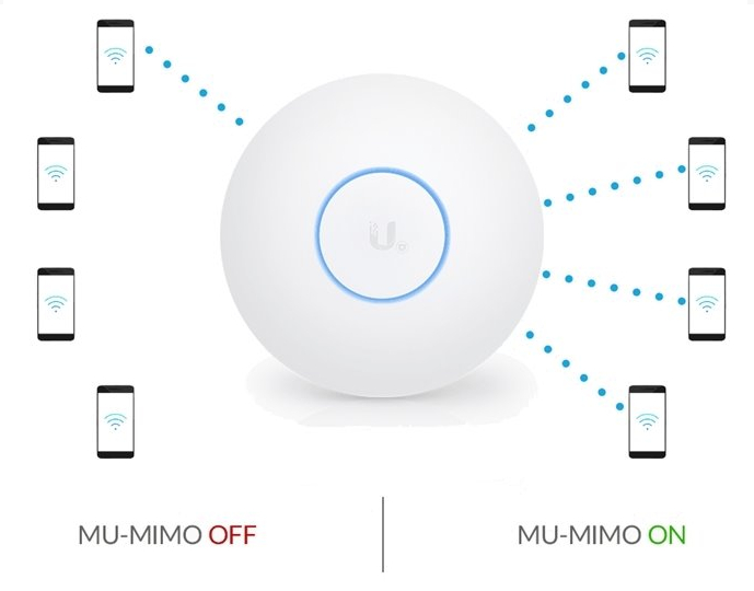 Ubnt Uap-Ac-Shd - Unifi Wave2 Ac Ap  Wifi-Shop.cz - Vanco concernant Uap Ac Shd Vs Hd
