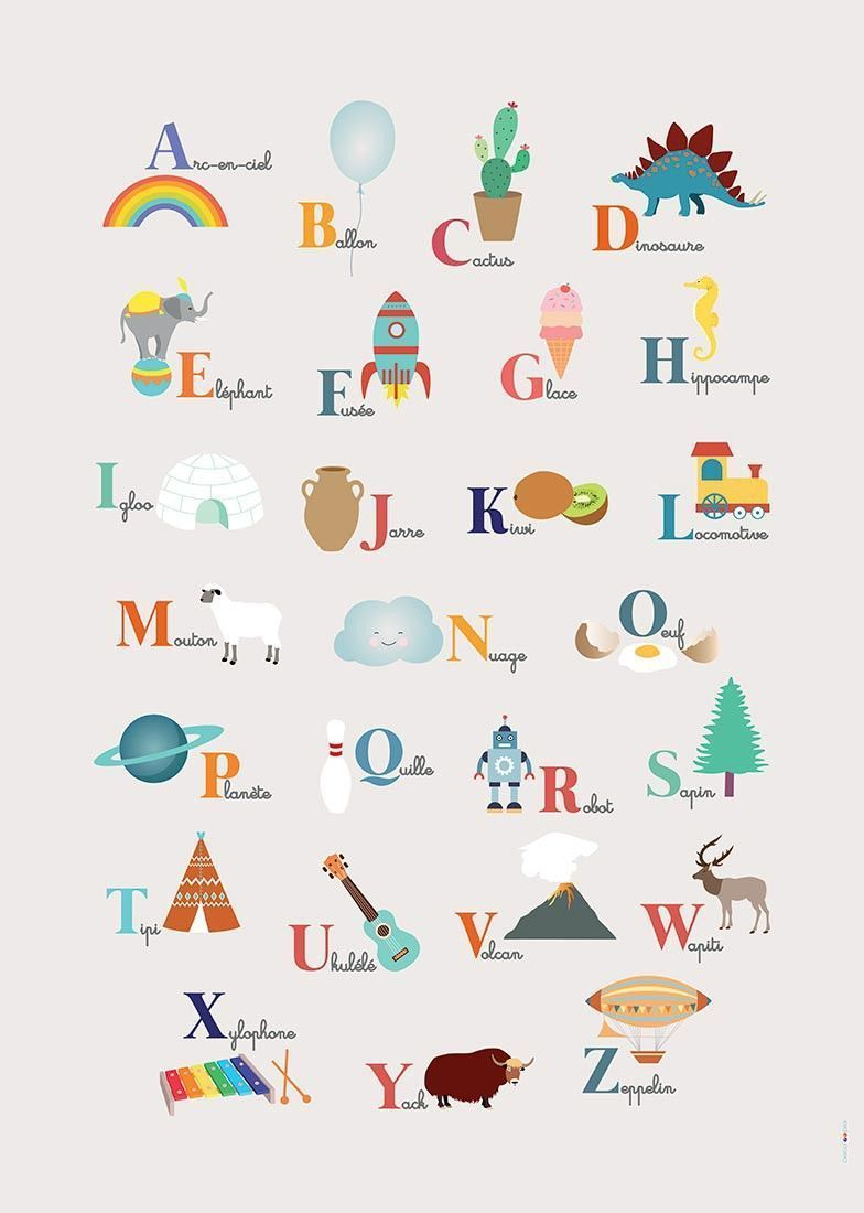 Un Poster Utile Pour Apprendre L'Alphabet À Vos Enfants De avec Jeux De Alphabet Francais