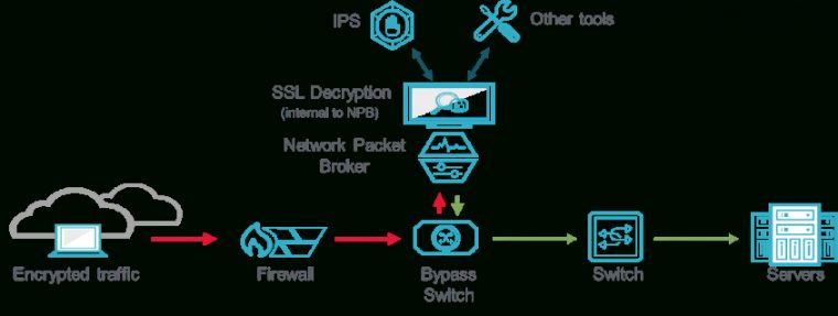 Understanding And Testing The Tls1.3 Encryption Standard destiné What Is Standard Ssl