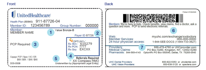 Understanding Your Network Participation - 2021 à Uhcprovider Com 