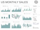 Vizcandy: Tableau Designs intérieur Many Sophisticated Ways Of Analyzing Graphs, But When The Graphs Turn Out