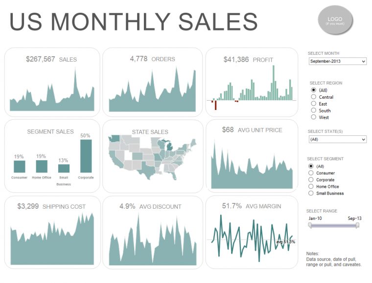 Vizcandy: Tableau Designs intérieur Many Sophisticated Ways Of Analyzing Graphs, But When The Graphs Turn Out