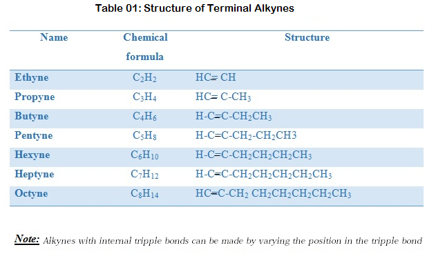 What Are The Properties Of Alkynes pour Same Molecular Formula, Physical Properties, And Chemical Properties. C. 