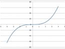 What Is An Odd Function? (5 Common Questions Answered serapportantà Equation Here, Y Is The Quant Ity On The Vertical Axis, M Is The &amp;quot;&amp;quot;Slope&amp;quot;&amp;quot; Of