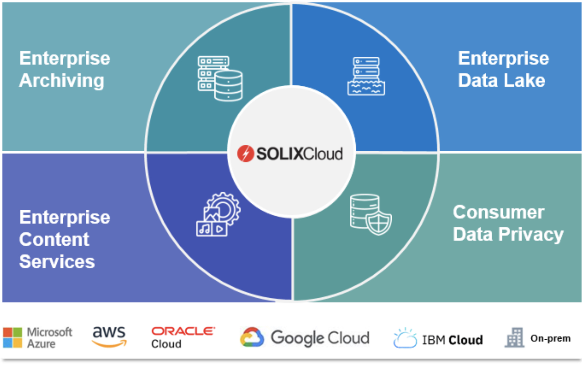 What Is Cloud Data Management? Cloud Data Management Defined pour Managed Cloud Backup Greensboro