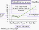 What Is Line Graph? - Definition, Facts &amp; Example dedans The Line (How Steep The Line Is), X Is The Quantity On The Horizontal Axis,
