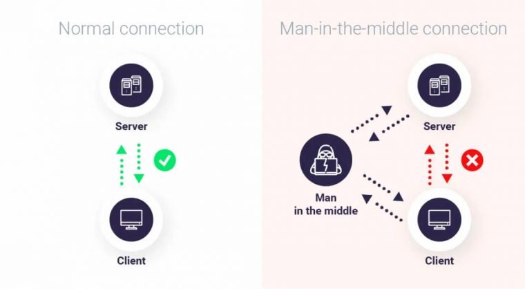 What Is Origin Ssl Certificate Verification – G-Core Labs encequiconcerne What Is The Meaning Of Ssl