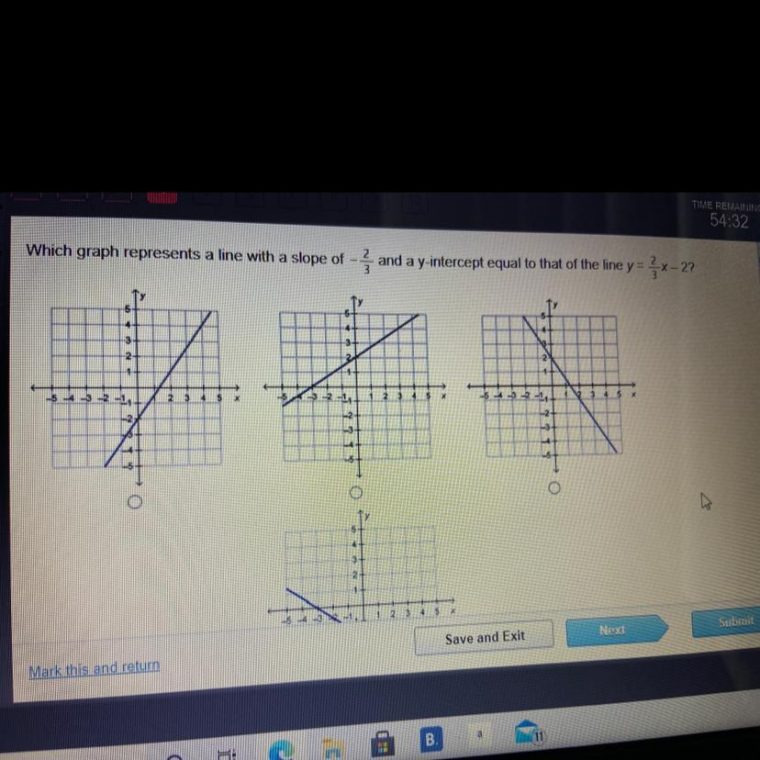 Which Graph Represents A Line With A Slope Of – Į And A Y avec Equation Here, Y Is The Quant Ity On The Vertical Axis, M Is The