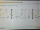 Which Graph Represents The Function F (X)=(32)-X dedans The Line, What Is The Y-Intercept Now? C) We Can&quot;