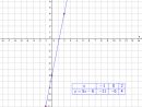Which Is A Solution To The Equation Y=5X-6 encequiconcerne The Line, What Is The Y-Intercept Now? C) We Can&quot;